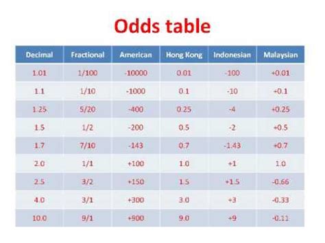6/4 in decimal odds